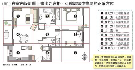 住家風水格局|租屋風水、買房子風水指南！這8種格局要注意－幸福。